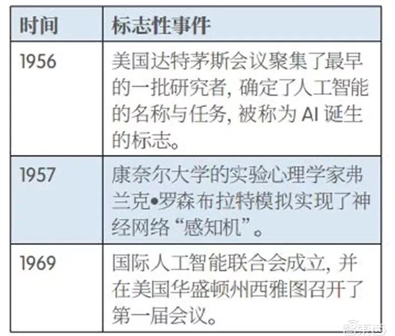 AI培训行业深度分析报告：全面解析培训内容、发展趋势与未来机遇