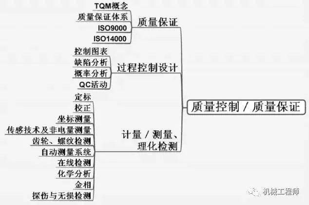 机械师职责解读：他们编写的技术文档与维修指南全解析