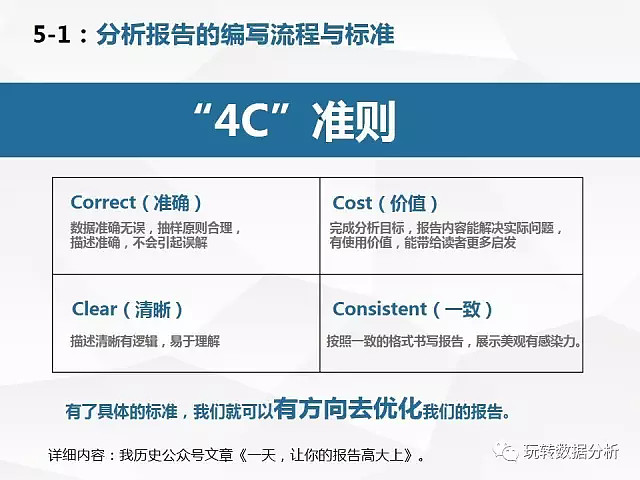 全面解析：中期报告撰写案例与实战指南——涵常见问题与解决方案