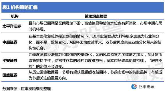 中期报告提交时机：课题第二阶中期与后期对比分析及安排建议