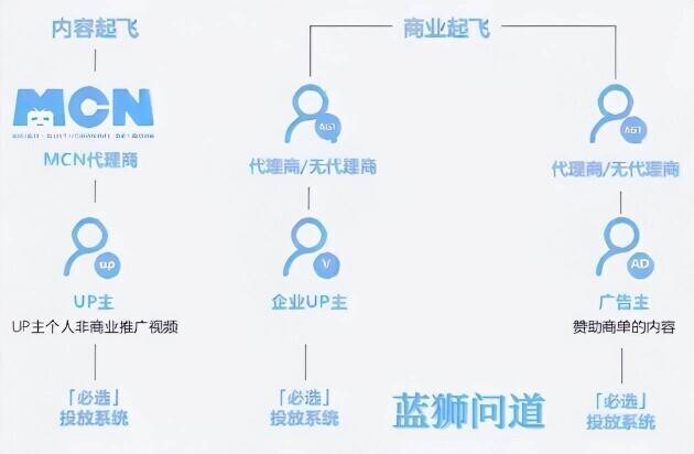 网不红萌bilibili：个人简介、微博、业院校及性取向揭秘