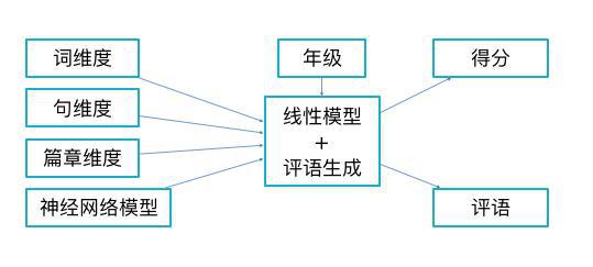 盘点市面上主流的AI英语写作软件及功能特点详解