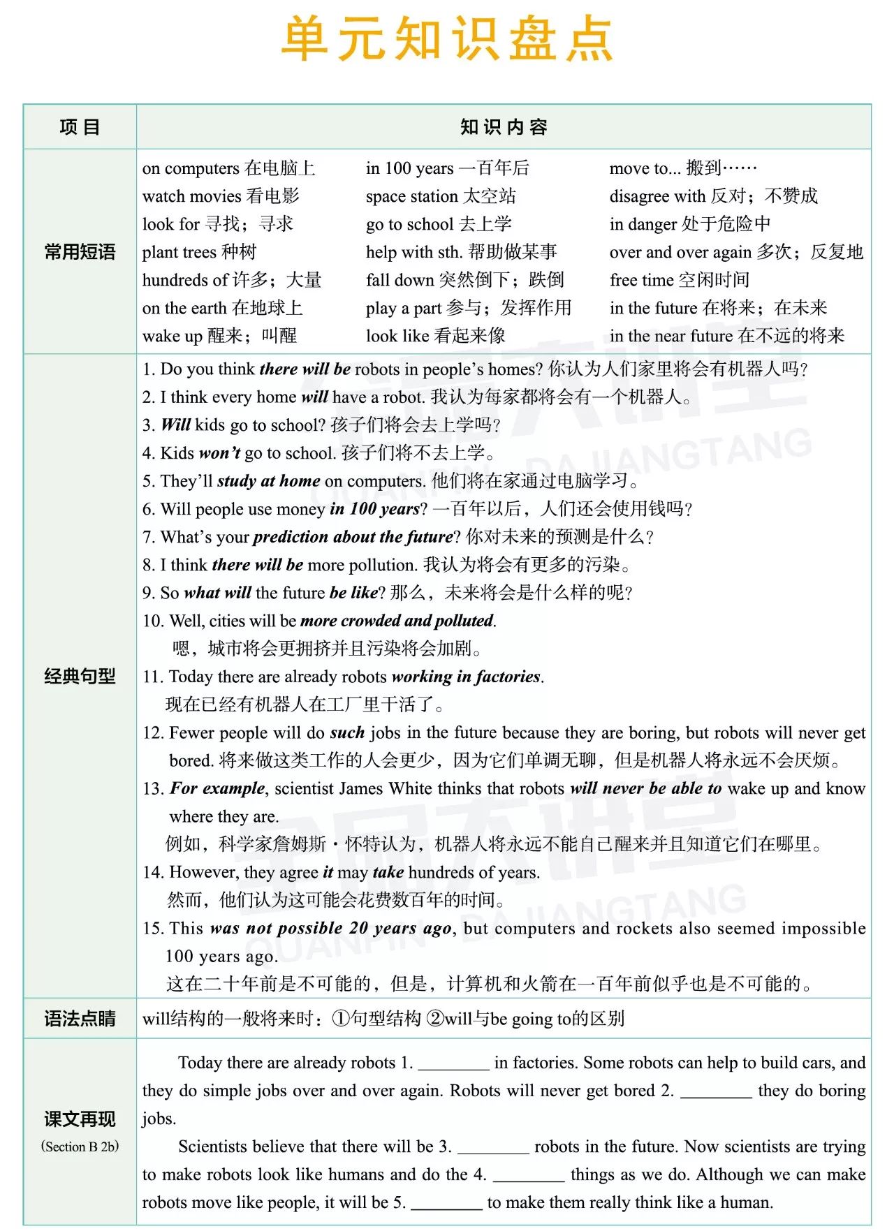 盘点市面上主流的AI英语写作软件及功能特点详解