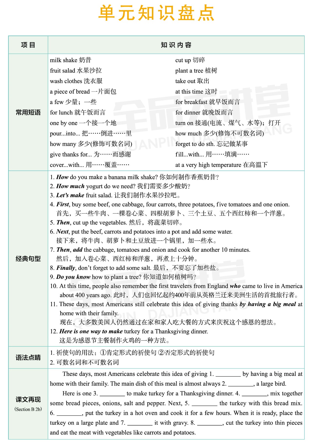 盘点市面上主流的AI英语写作软件及功能特点详解