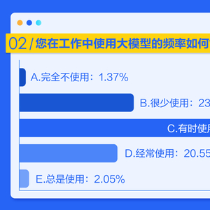 AI在线健评估：生成专业检测报告的全流程揭秘