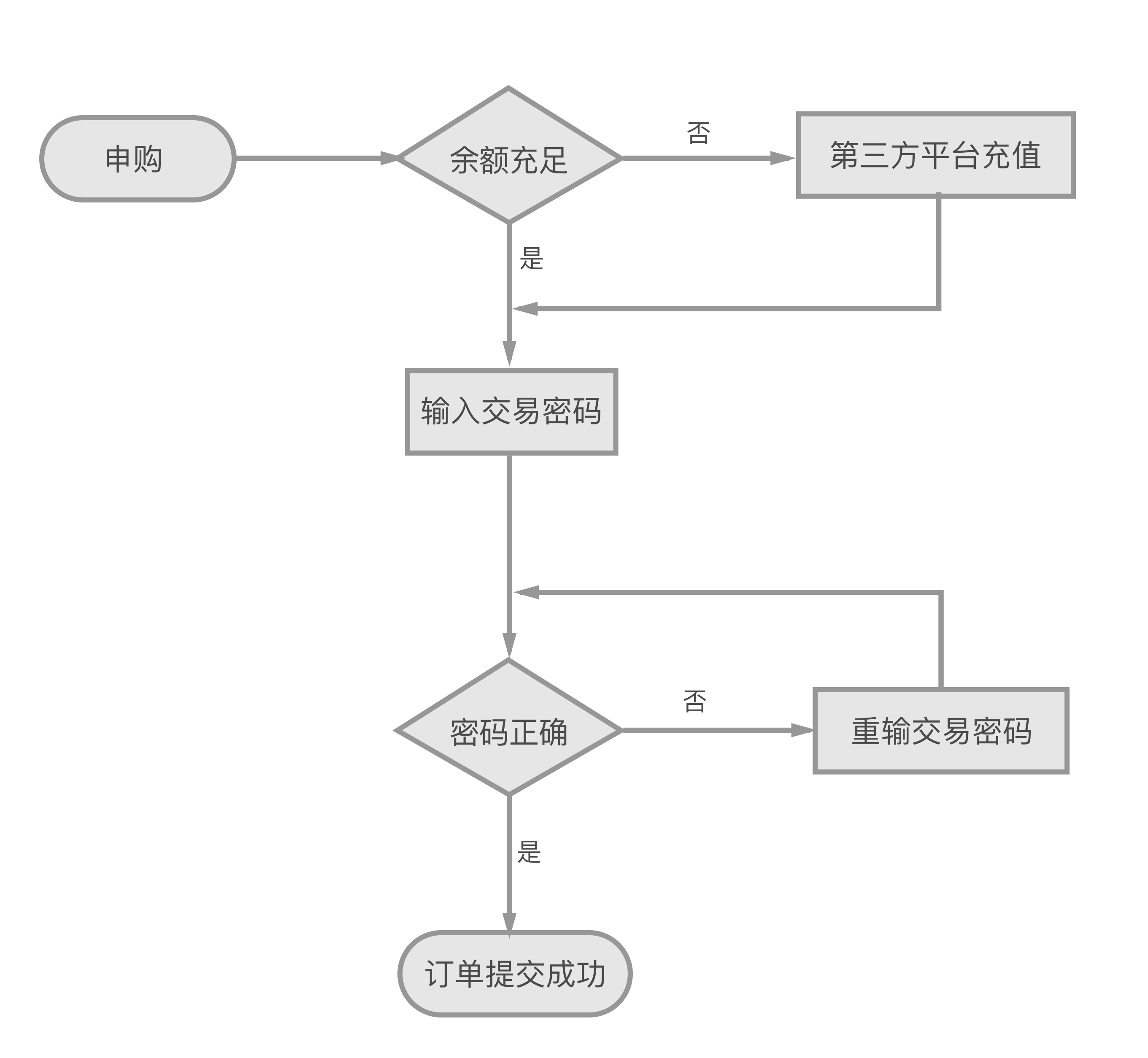 AI在线健评估：生成专业检测报告的全流程揭秘