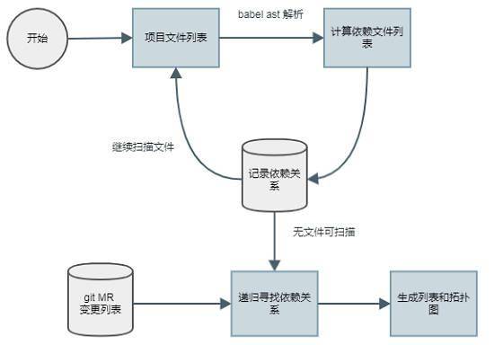 AI在线健评估：生成专业检测报告的全流程揭秘