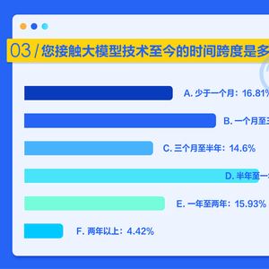 ai在线检测报告怎么做