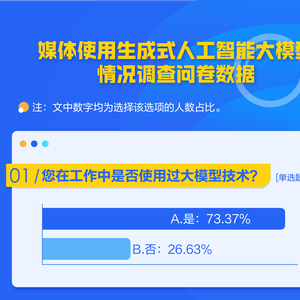 ai在线检测报告怎么做