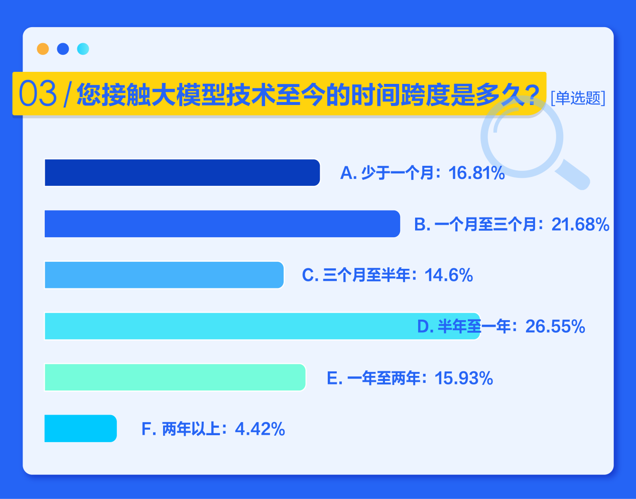 ai在线检测报告怎么做