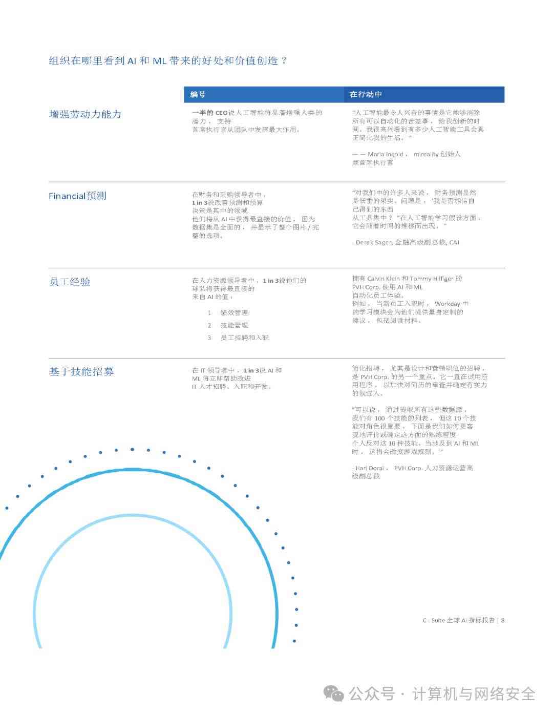 ai在线检测报告怎么做