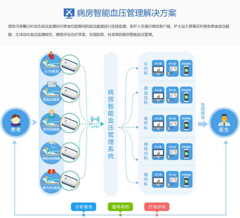 '州智能慢病管理平台——官方随访报告在线查询系统'