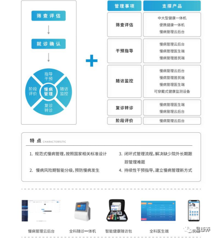 州智慧健管理系统——全面支持慢病随访与历报告一键查询