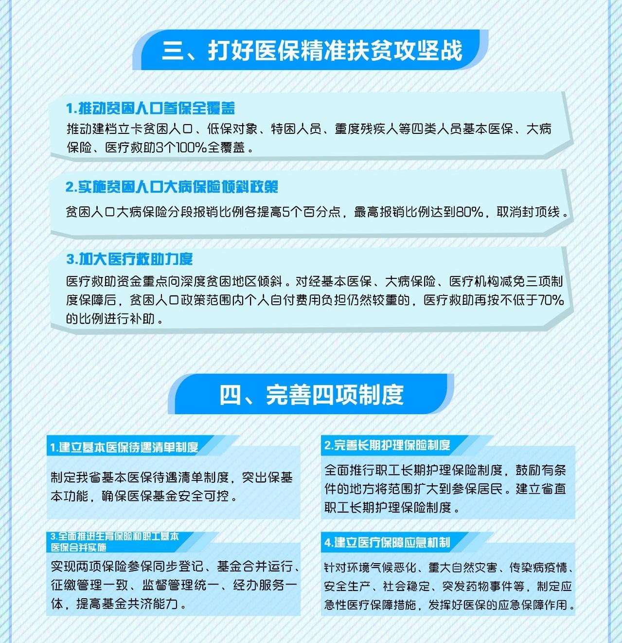 州医保慢性病种及待遇查询：涵申请流程、报销范围与常见问题解答