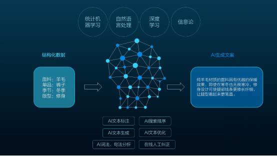 智能文案生成神器：AI胡编乱造创意无限