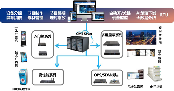 AI智能应用：创新产品解决方案的智慧融合