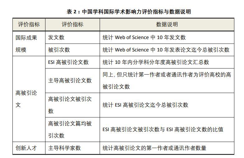 高校业论文将如何严格审查数据真实性？