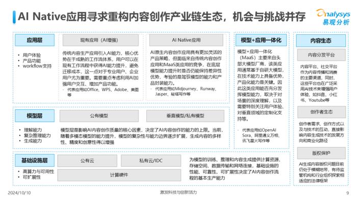 AI内容创作人官网：一站式AI内容创作平台