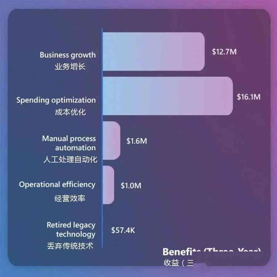 如何发布AI创作并实现盈利