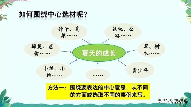 AI创作能力是指其涵意义与内容解析