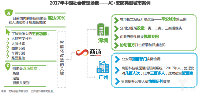 '2021 AI智能插件解决方案：提升效率与创新的利器'