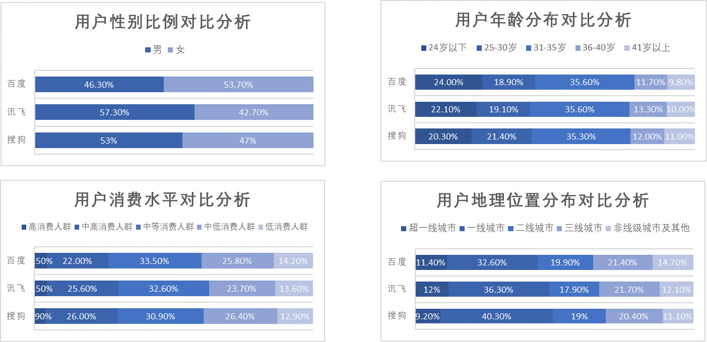 比赛AI预测分析报告模板：比赛预测模型与结果预测软件指南