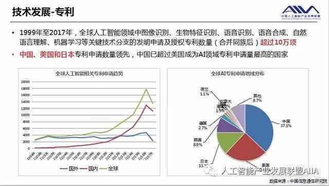 人工智能竞赛趋势预测及深度分析报告