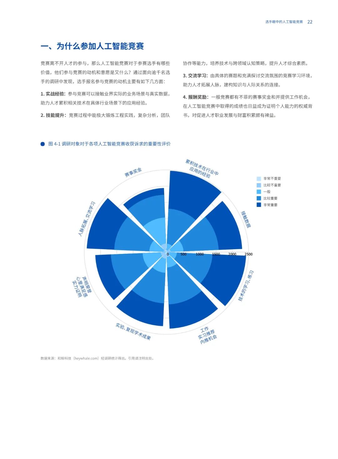 人工智能竞赛趋势预测及深度分析报告