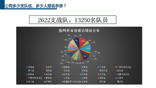 全方位比赛预测分析系统：涵盖各类赛事精准预测与深度解析