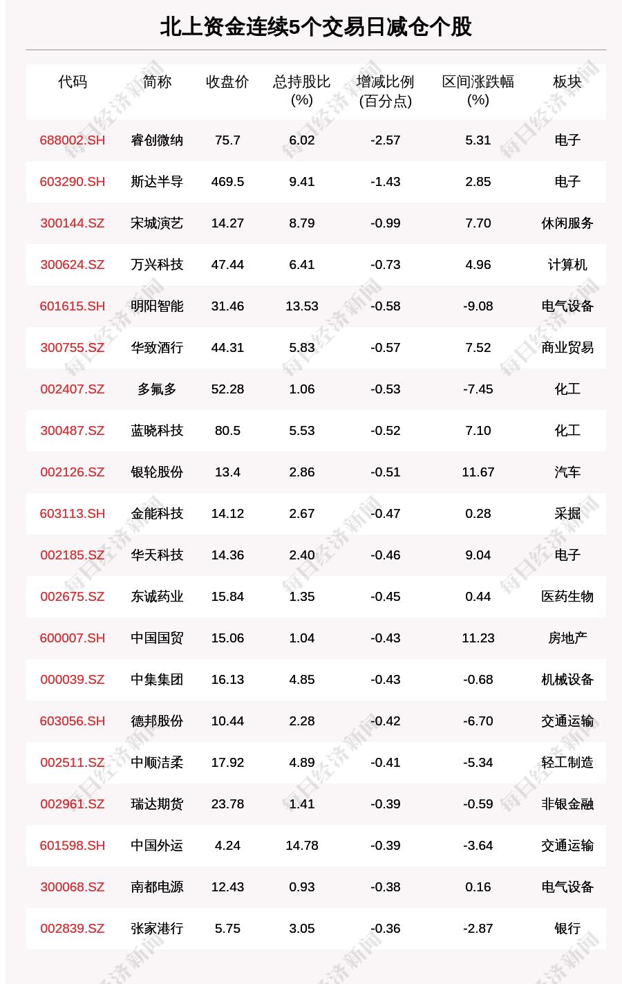 高盛最新洞察：生成式AI将如何重塑全球劳动力市场及经济格局