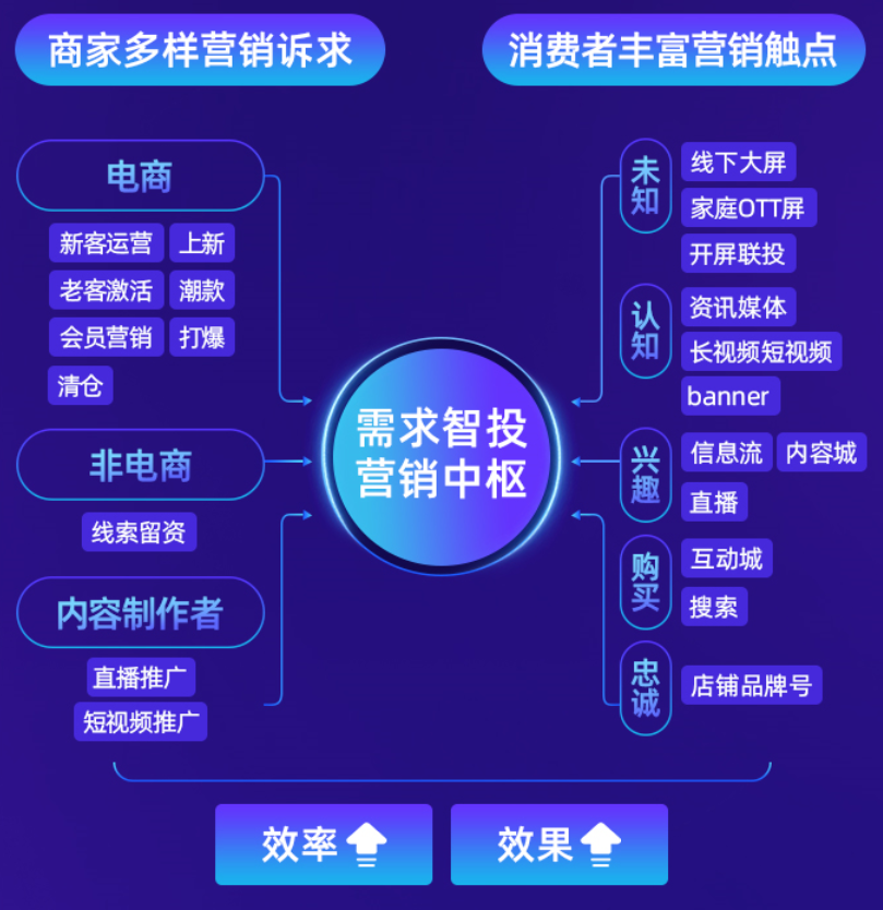 阿里妈妈ai智能文案怎么