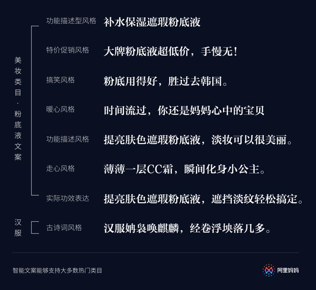 阿里妈妈ai智能文案怎么