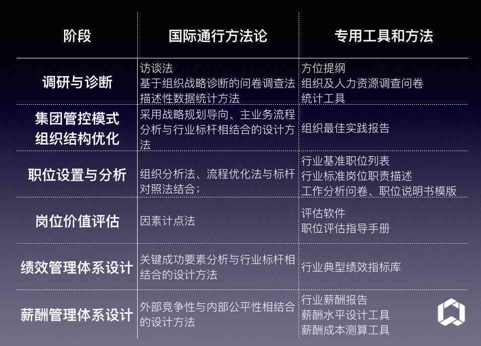 国企文案策划考试内容及薪资水平解析：工作职责、方案制定与实操指南