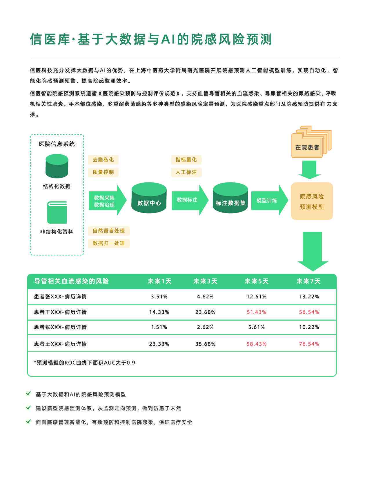 ai产检报告单