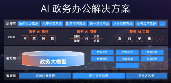 全面指南：如何选择并最适合您的AI人工智能写作平台