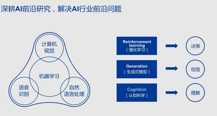 全面指南：如何选择并最适合您的AI人工智能写作平台