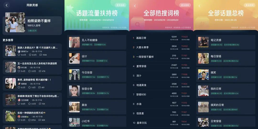 AI带时间标识创作底稿：高效整合多标题信息与关键内容提取技术探究