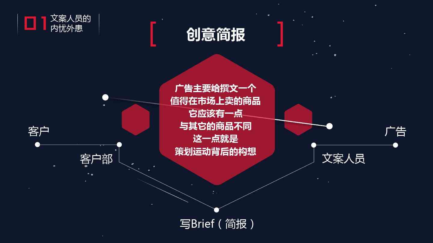 传媒ai文案