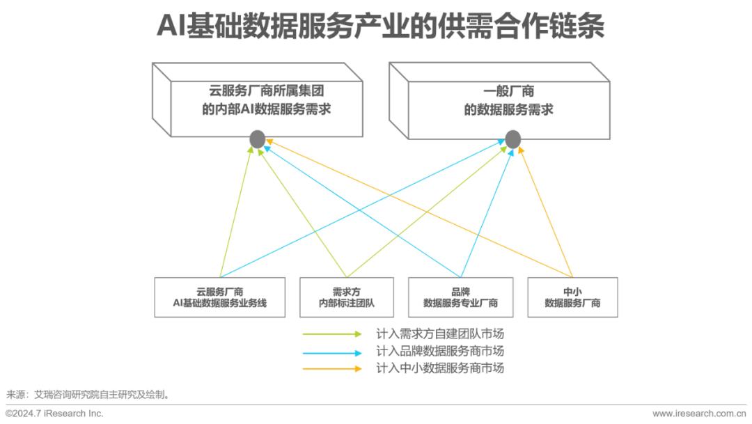 AI技术在体育项目数据分析中的应用研究报告