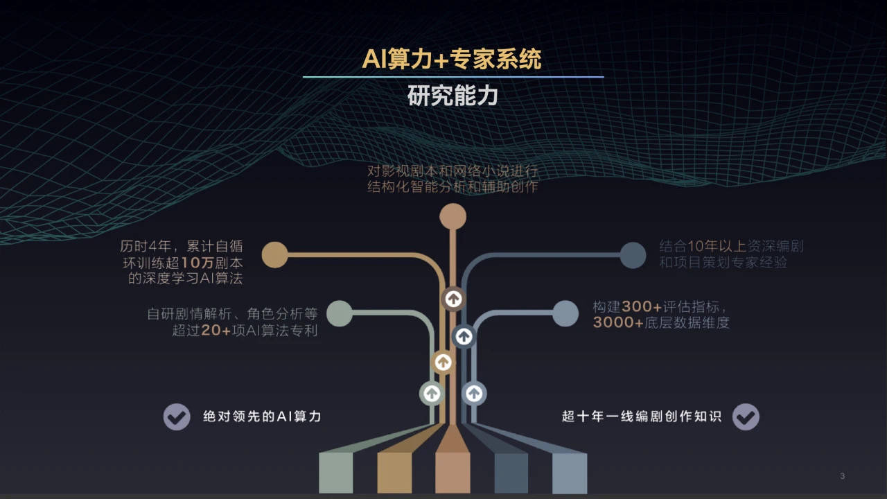 AI智能剧本创作新时代