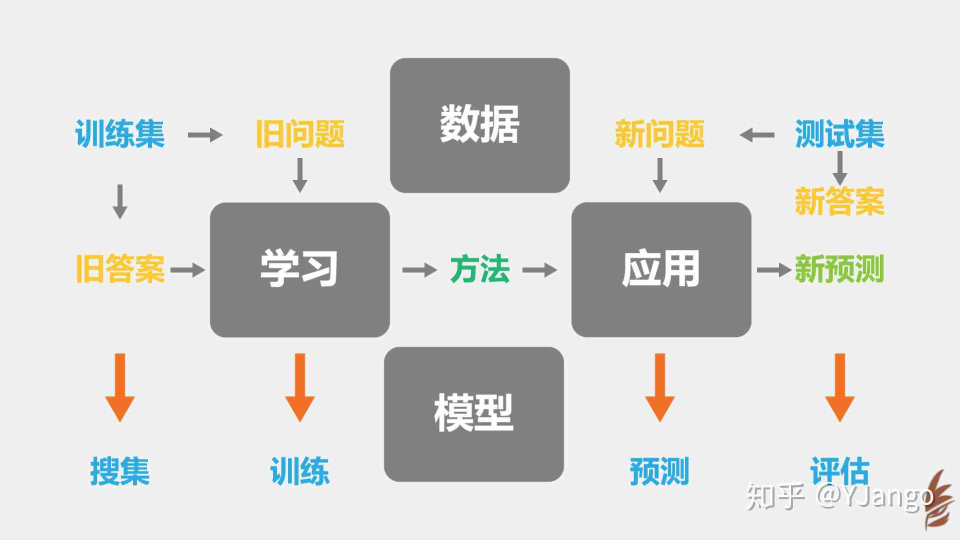 构建一个涵盖多维度功能的成熟AI写作模式：关键要素与策略
