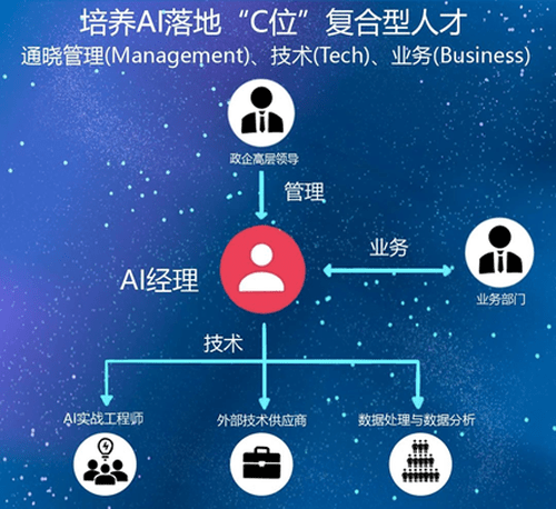 ai人工智能写作业软件