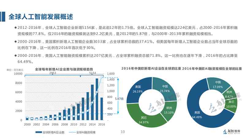 ai最新科技进展情况报告