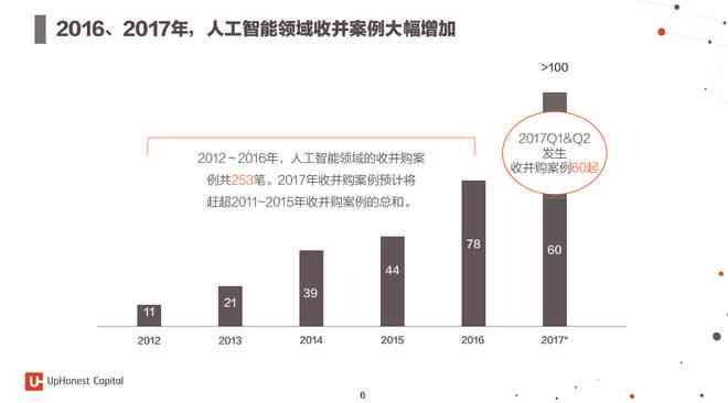 ai最新科技进展情况报告