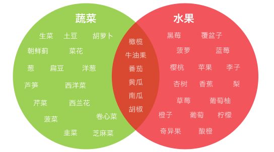 论文写作常用网站及排名：推荐写论文的必备网站