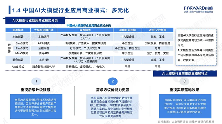 ai技术发展现状调查报告