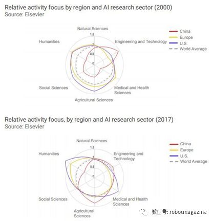 ai技术发展现状调查报告