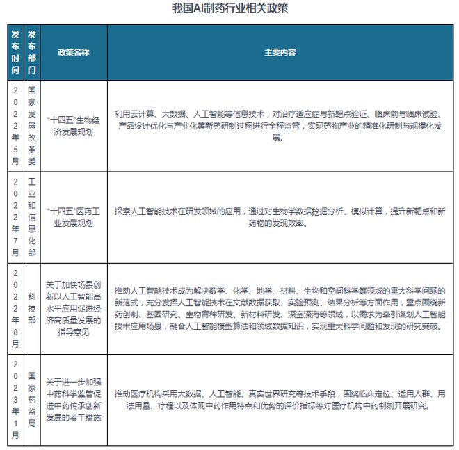 ai技术发展现状调查报告
