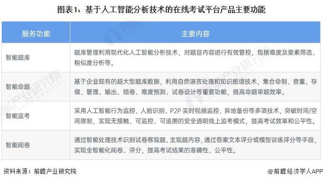 ai技术发展现状调查报告