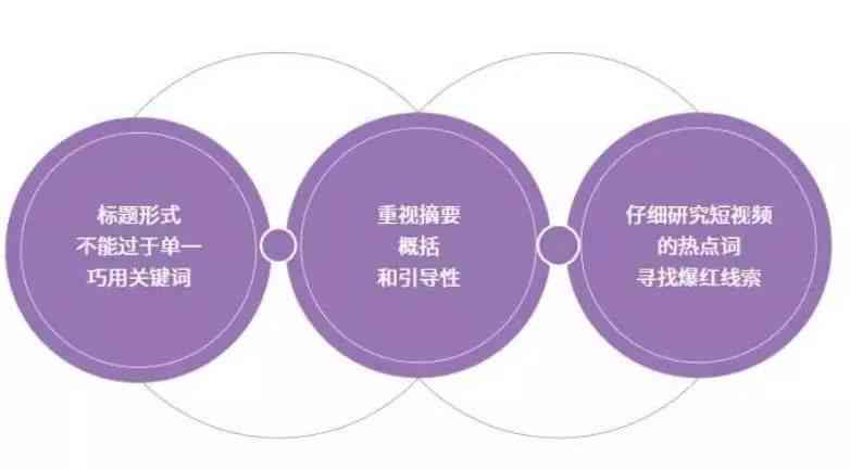 优化文案策略：全面提升内容吸引力与搜索排名